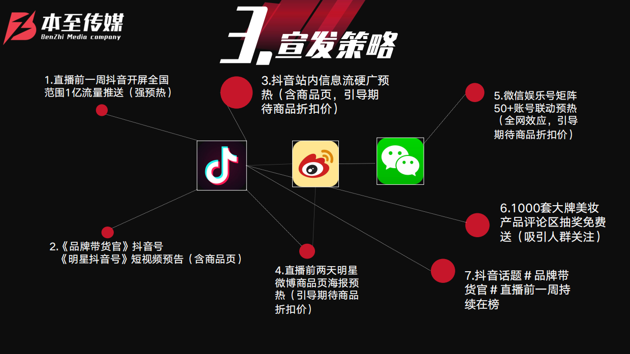 秦牛正威7.26直播招商权益方案.pdf_第4页