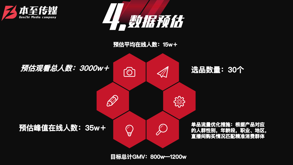 秦牛正威7.26直播招商权益方案.pdf_第5页