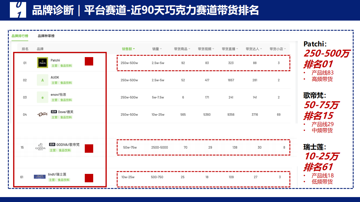 瑞士莲巧克力抖音直播代运营营销方案.pdf_第5页
