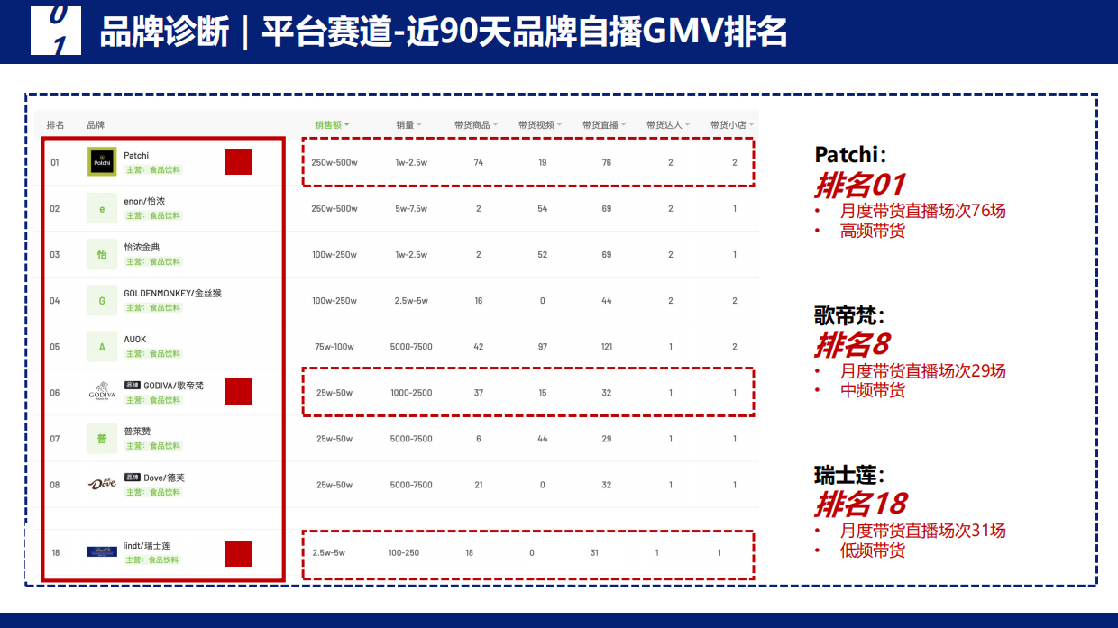 瑞士莲巧克力抖音直播代运营营销方案.pdf_第6页