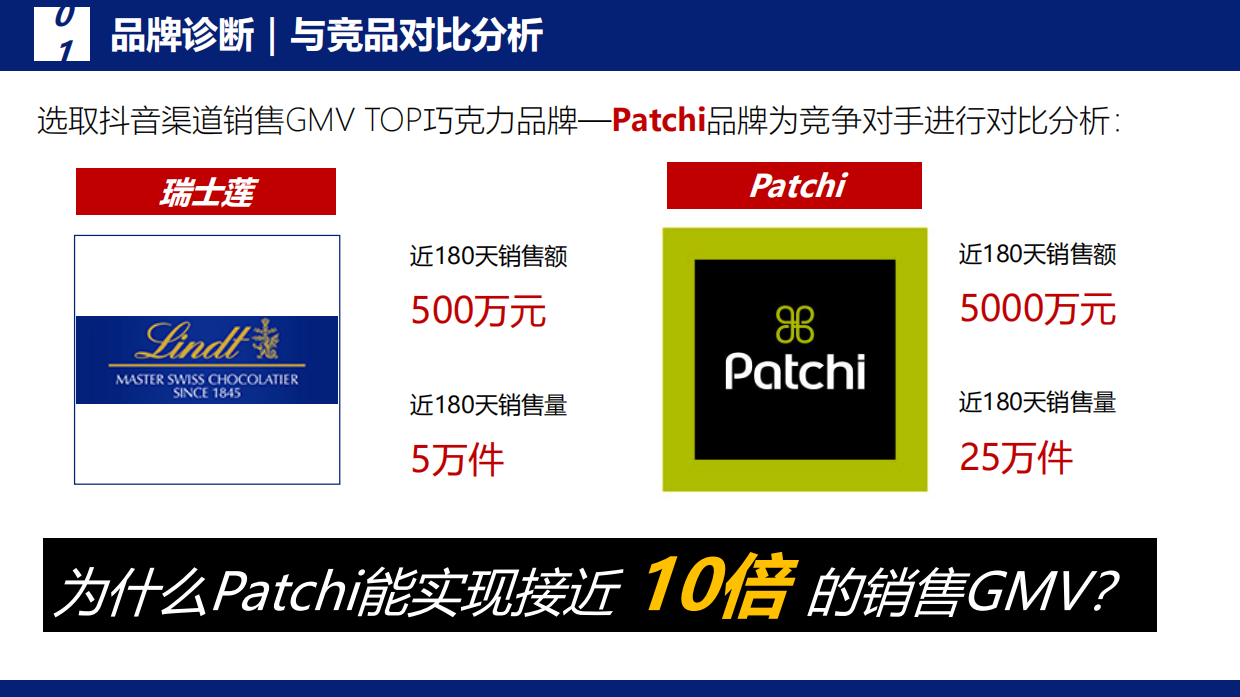 瑞士莲巧克力抖音直播代运营营销方案.pdf_第7页