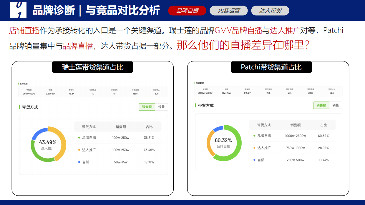 瑞士莲巧克力抖音直播代运营营销方案.pdf_第8页