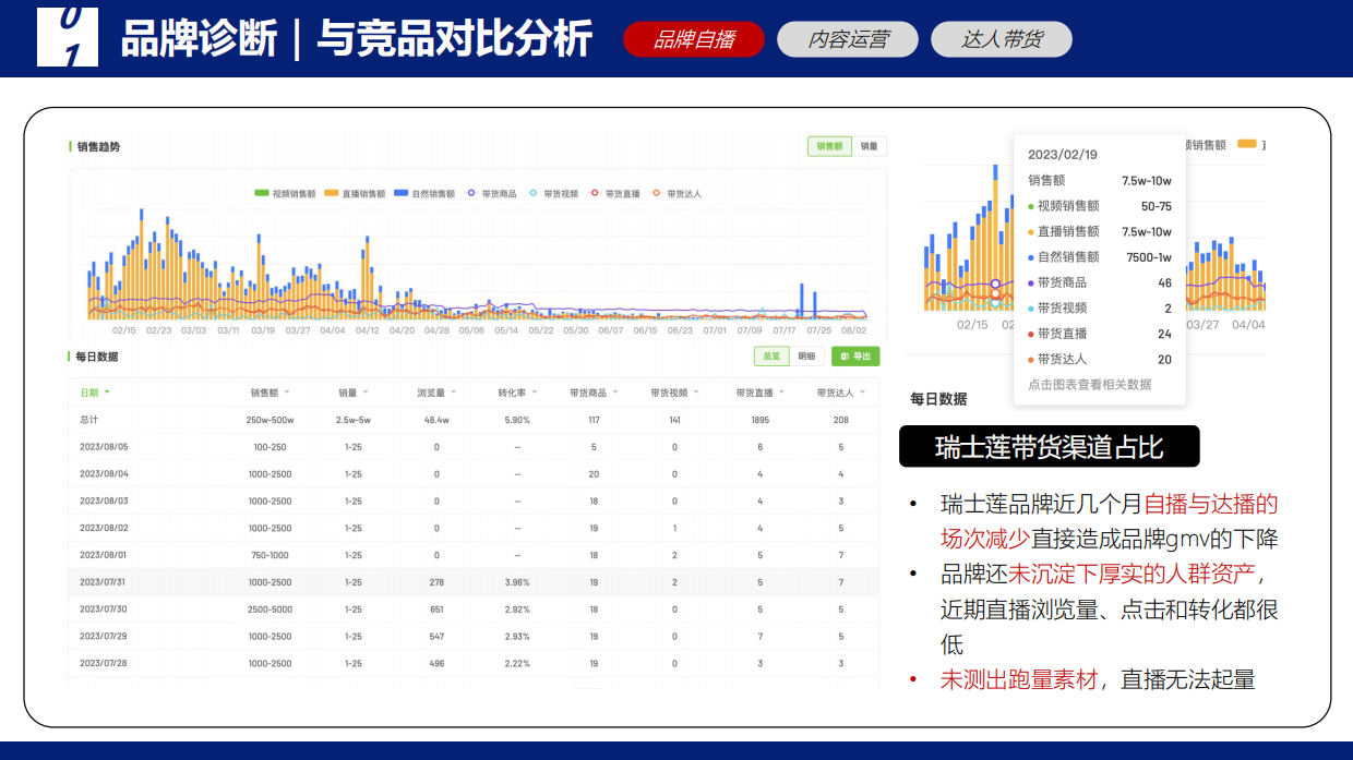 瑞士莲巧克力抖音直播代运营营销方案.pdf_第9页