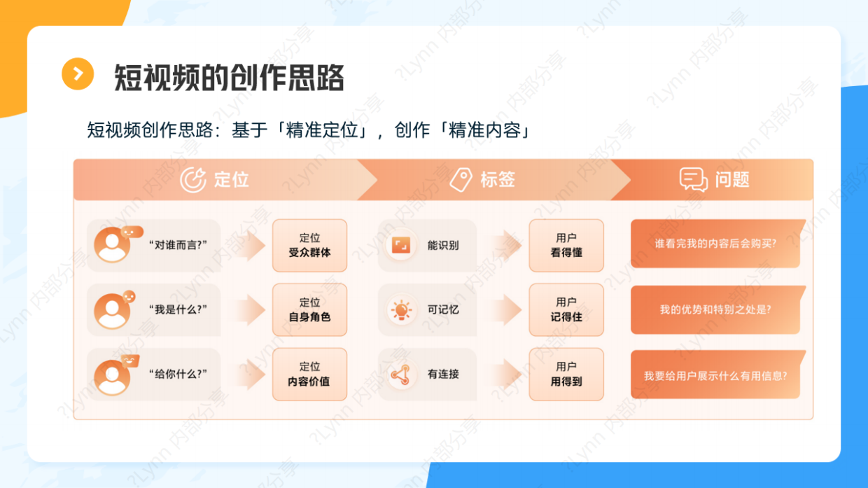 商家营销短视频内容拍摄技巧（对外）.pdf_第8页