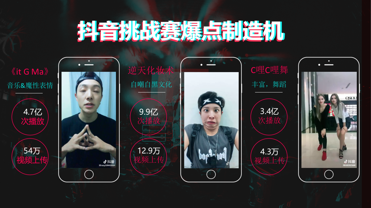 上汽荣威RX3春节项目@抖音平台合作建议.pptx_第8页