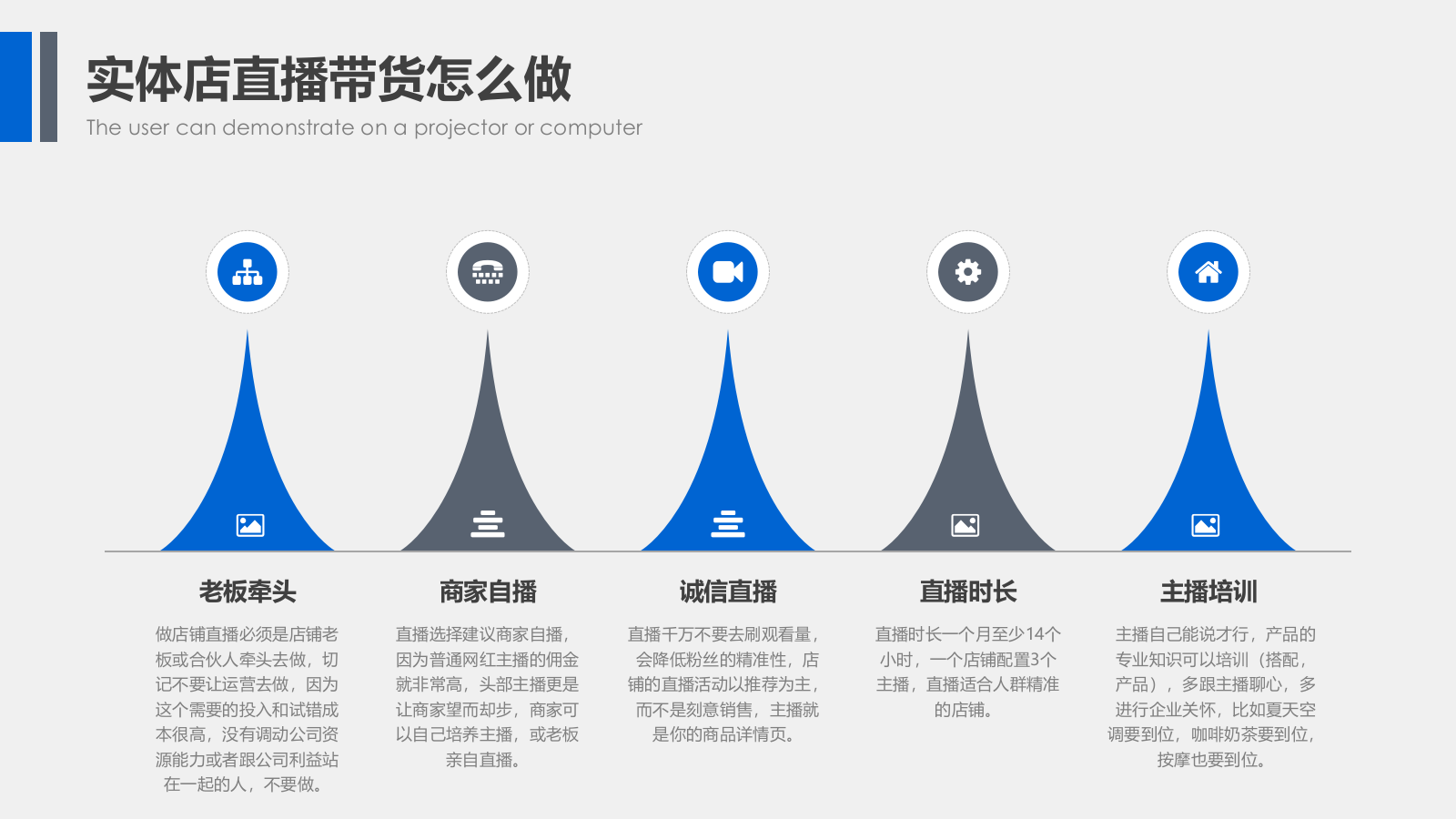 实体门店直播带货策划方案-门店直播带货培训教程.pptx_第7页