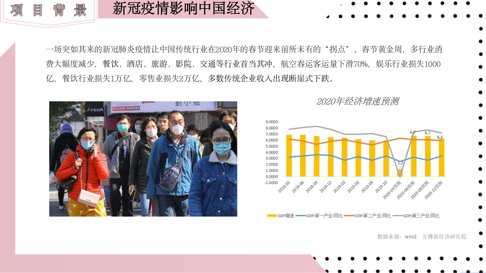 食品类直播带货方案.pptx_第4页
