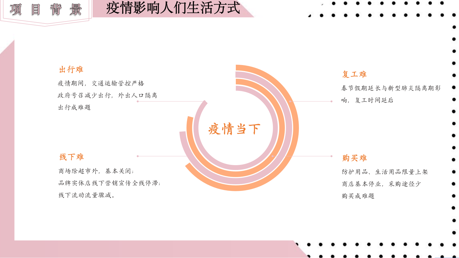 食品类直播带货方案.pptx_第5页