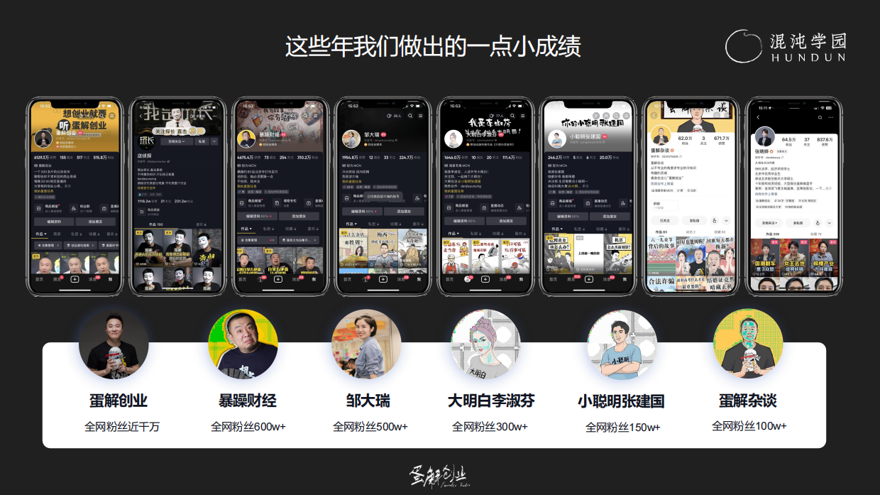 混沌学园PPT：耿伟《蛋解创业：从0到全网3000W粉丝，快速起号的内部方法论》.pdf_第3页