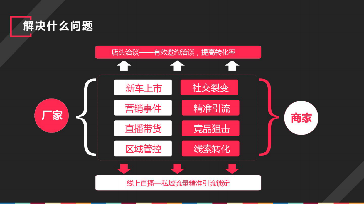 捷途汽车云贵联动直播节营销策划案.pdf_第6页
