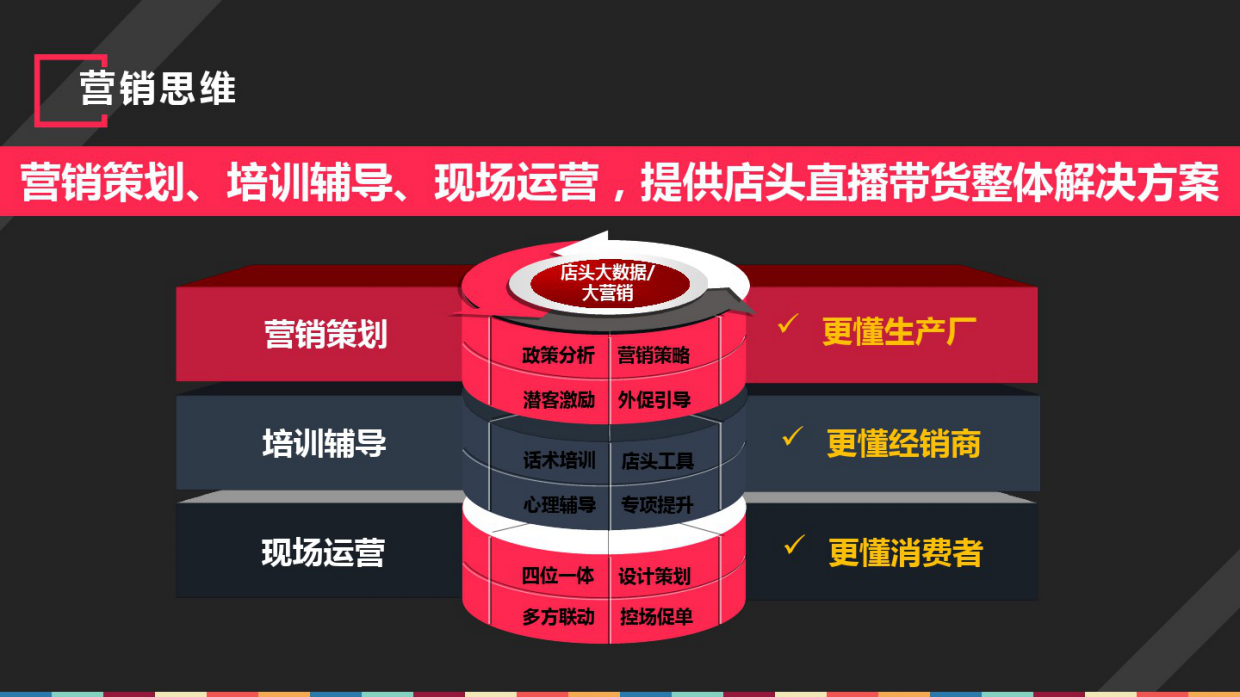 捷途汽车云贵联动直播节营销策划案.pdf_第8页