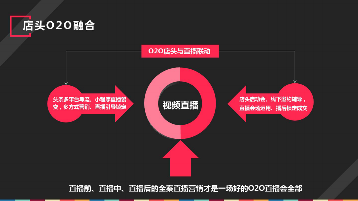 捷途汽车云贵联动直播节营销策划案.pdf_第9页