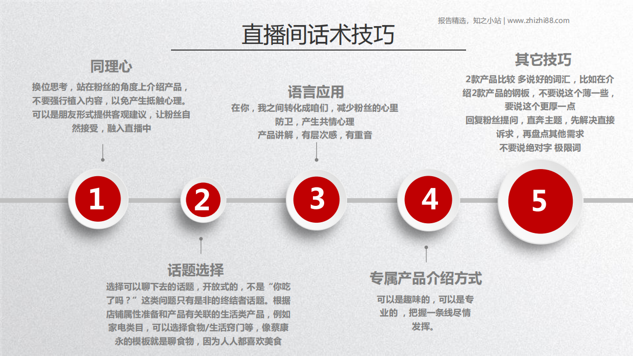 京东直播商家培训第三期：单品讲解技巧、直播技巧与话术、提高直播间转化率.pdf_第10页
