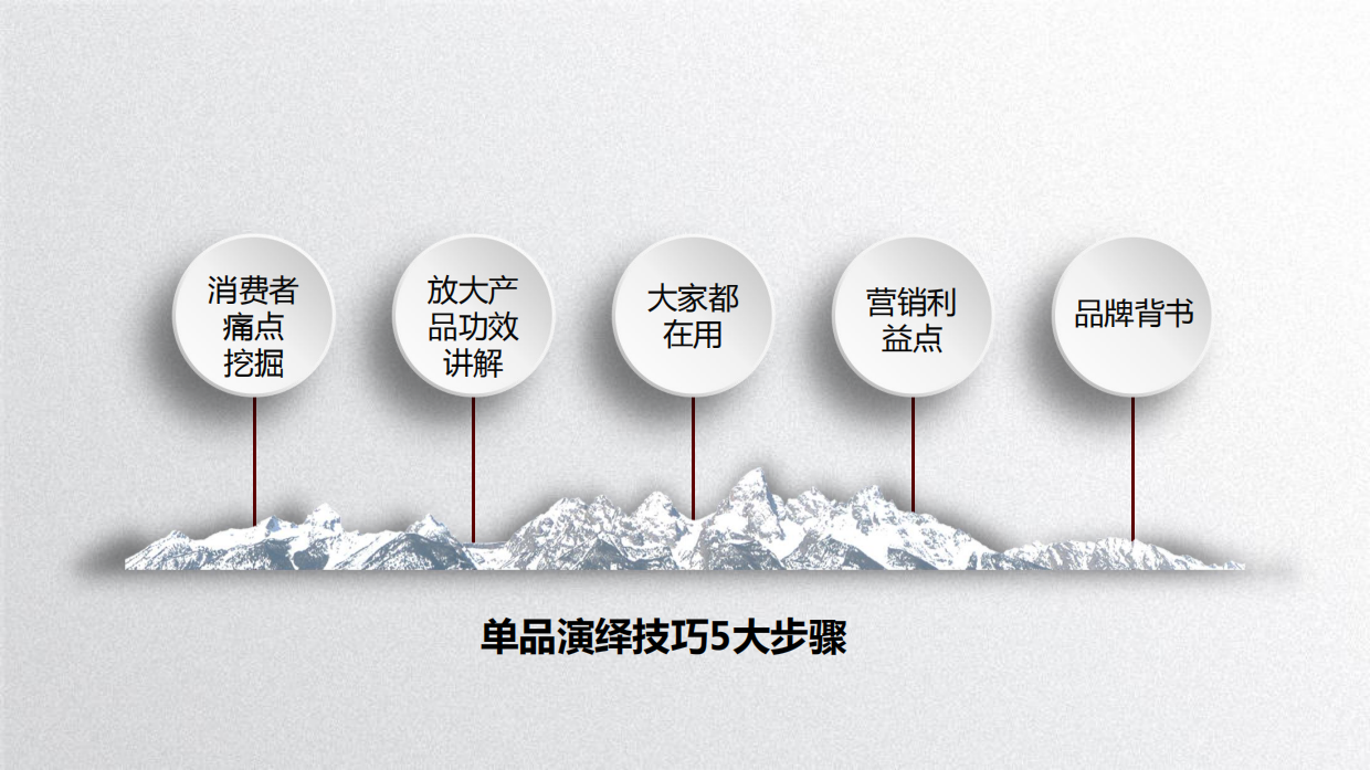 京东直播商家培训第三期：单品讲解技巧、直播技巧与话术、提高直播间转化率.pdf_第4页