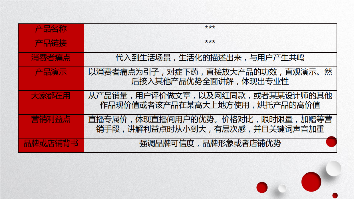 京东直播商家培训第三期：单品讲解技巧、直播技巧与话术、提高直播间转化率.pdf_第5页
