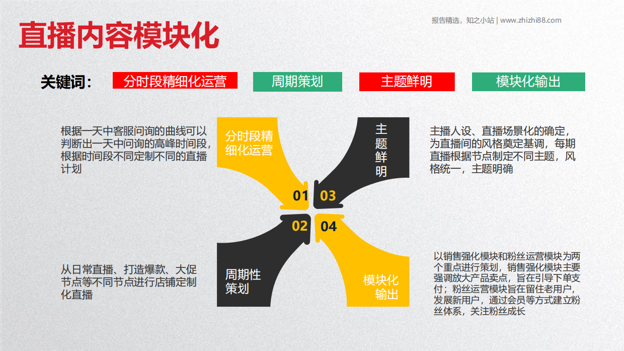 京东直播商家培训第四期：如何运用粉丝画像、直播间模块化运营、粉丝心智统一过程模型.pdf_第10页
