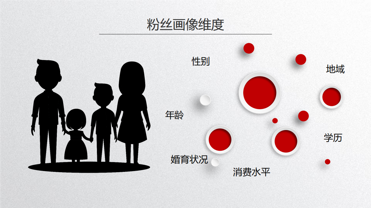京东直播商家培训第四期：如何运用粉丝画像、直播间模块化运营、粉丝心智统一过程模型.pdf_第4页