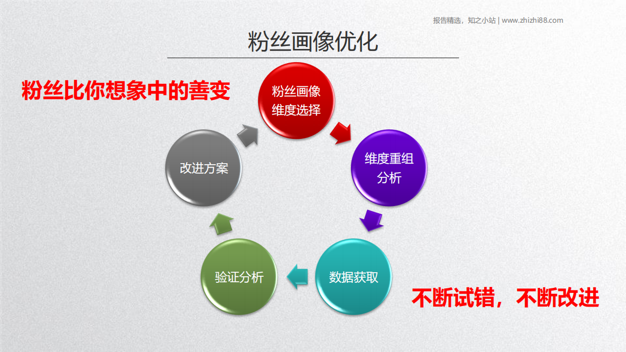 京东直播商家培训第四期：如何运用粉丝画像、直播间模块化运营、粉丝心智统一过程模型.pdf_第6页