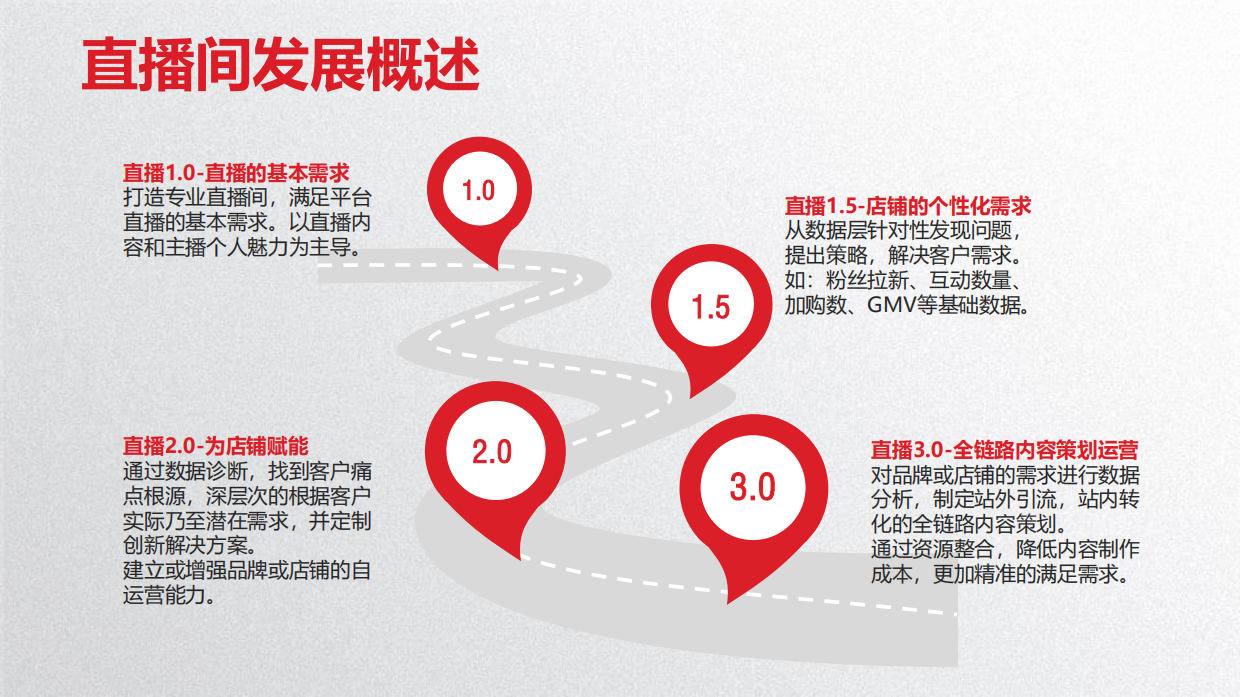 京东直播商家培训第四期：如何运用粉丝画像、直播间模块化运营、粉丝心智统一过程模型.pdf_第9页