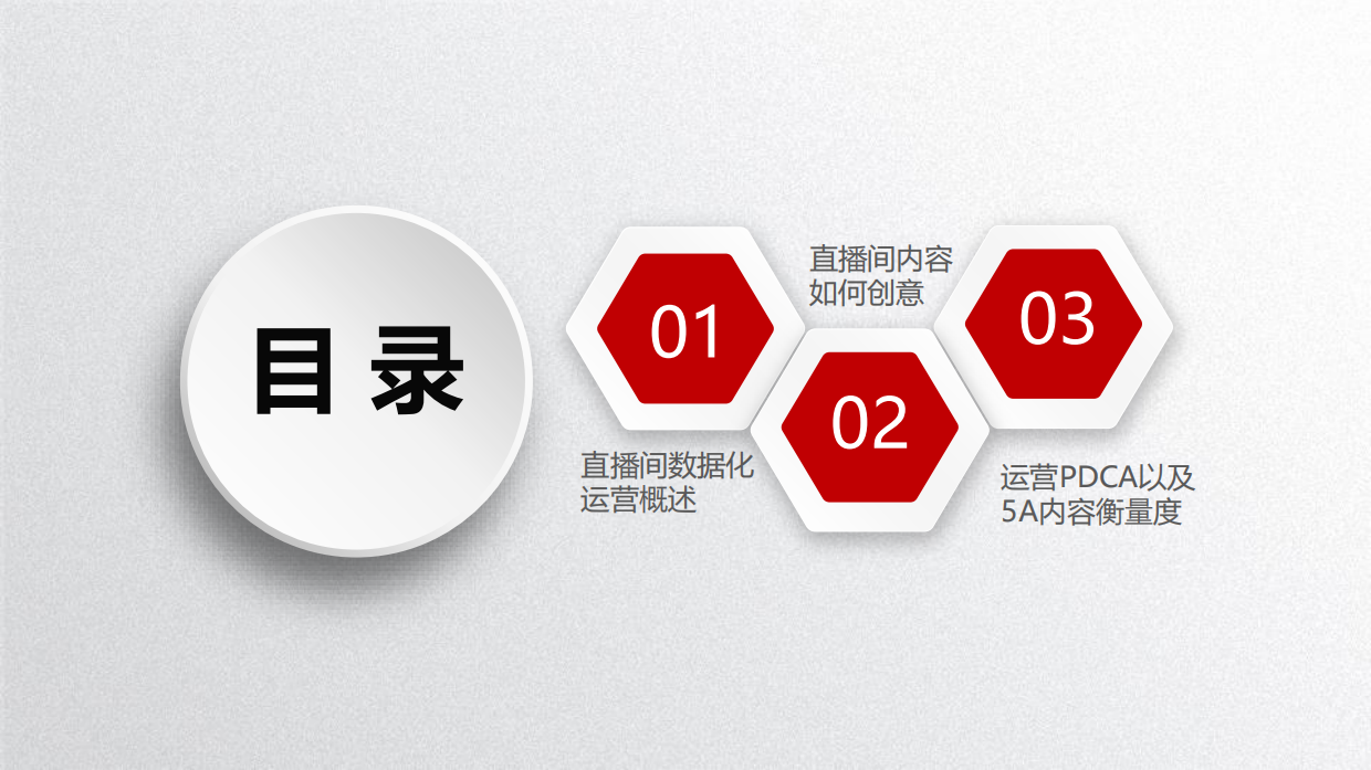 京东直播商家培训第五期：直播间数据化运营概述、直播间内容如何创意、运营PDCA以及5A内容衡量度.pdf_第2页