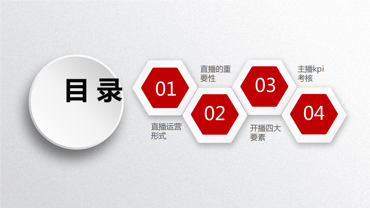 京东直播商家培训第一期：直播运营形式、直播的重要性、开播四大要素、主播KPI考核.pdf_第3页