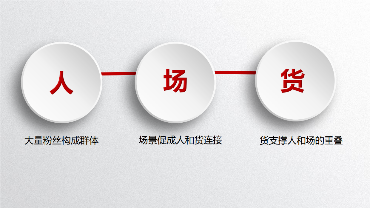 京东直播商家培训第一期：直播运营形式、直播的重要性、开播四大要素、主播KPI考核.pdf_第5页