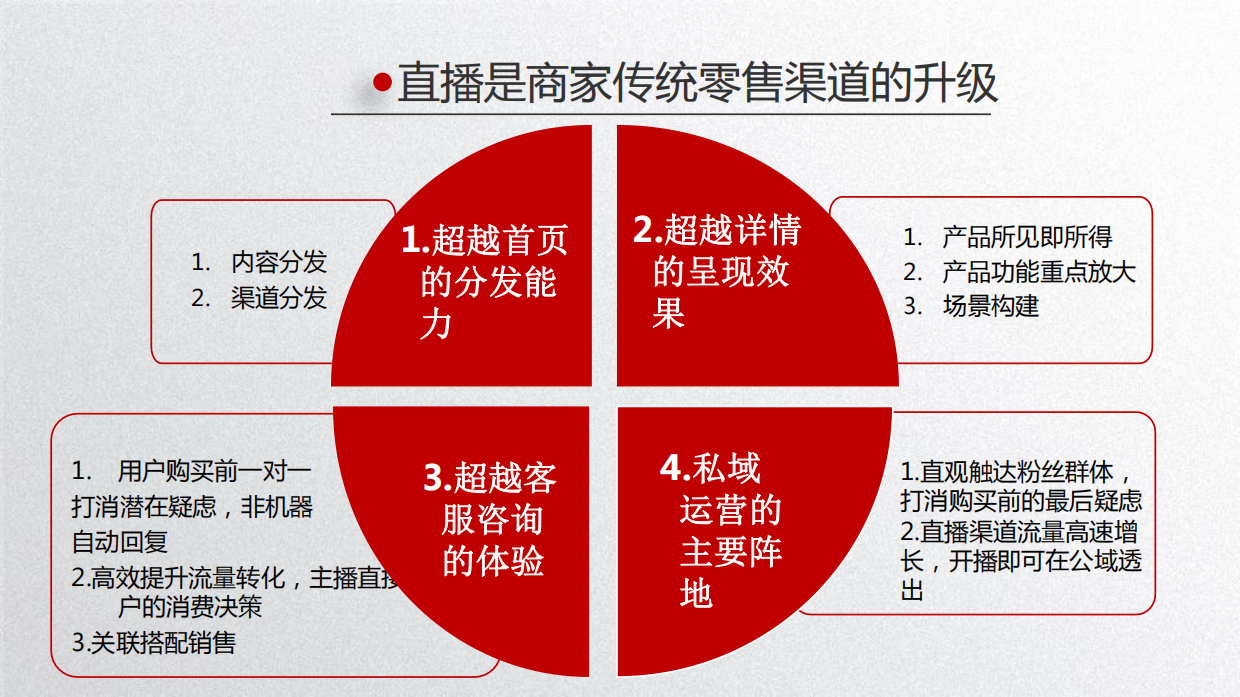 京东直播商家培训第一期：直播运营形式、直播的重要性、开播四大要素、主播KPI考核.pdf_第9页