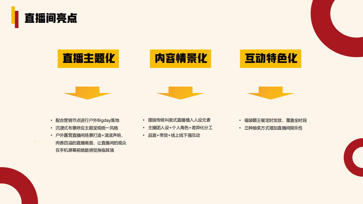 酒拾烤肉大促直播方案三月-明睿传媒出品.pdf_第6页