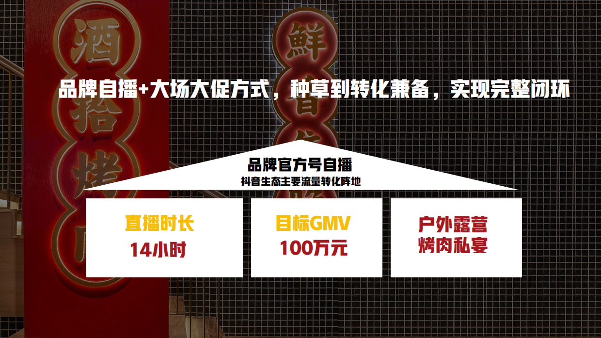 酒拾烤肉大促直播方案三月-明睿传媒出品.pdf_第9页