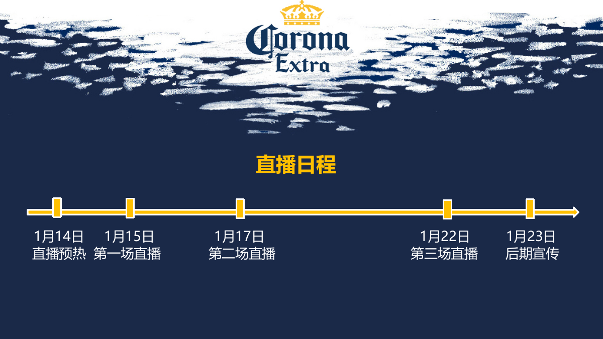 科罗娜CNY直播方案2.0.pptx_第4页