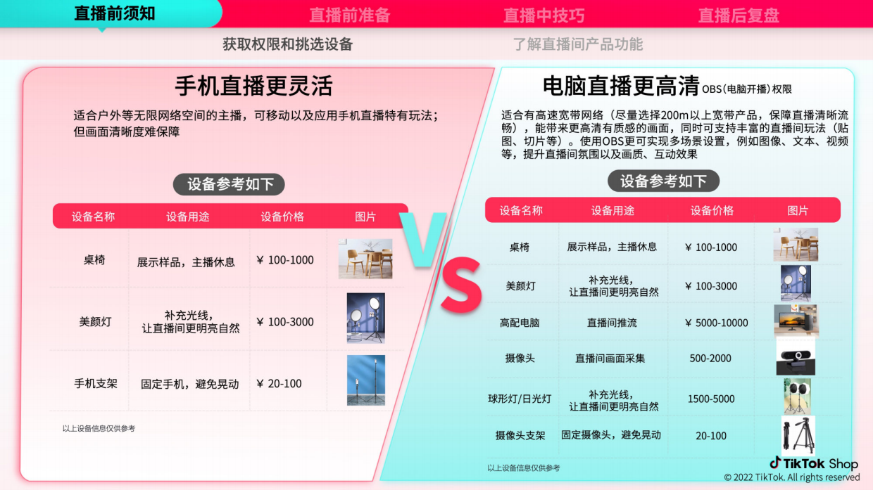 跨境电商官方综合运营手册-直播篇.pdf_第10页