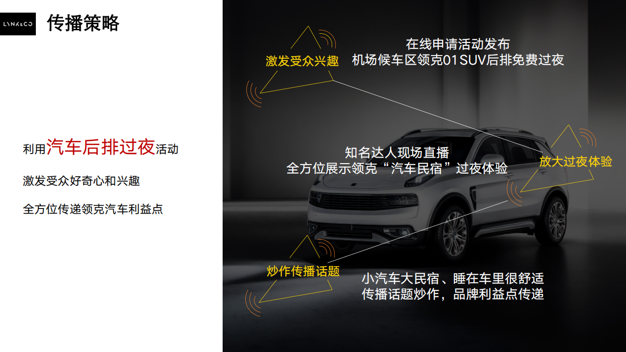 领克01SUV直播方案 .pdf_第4页