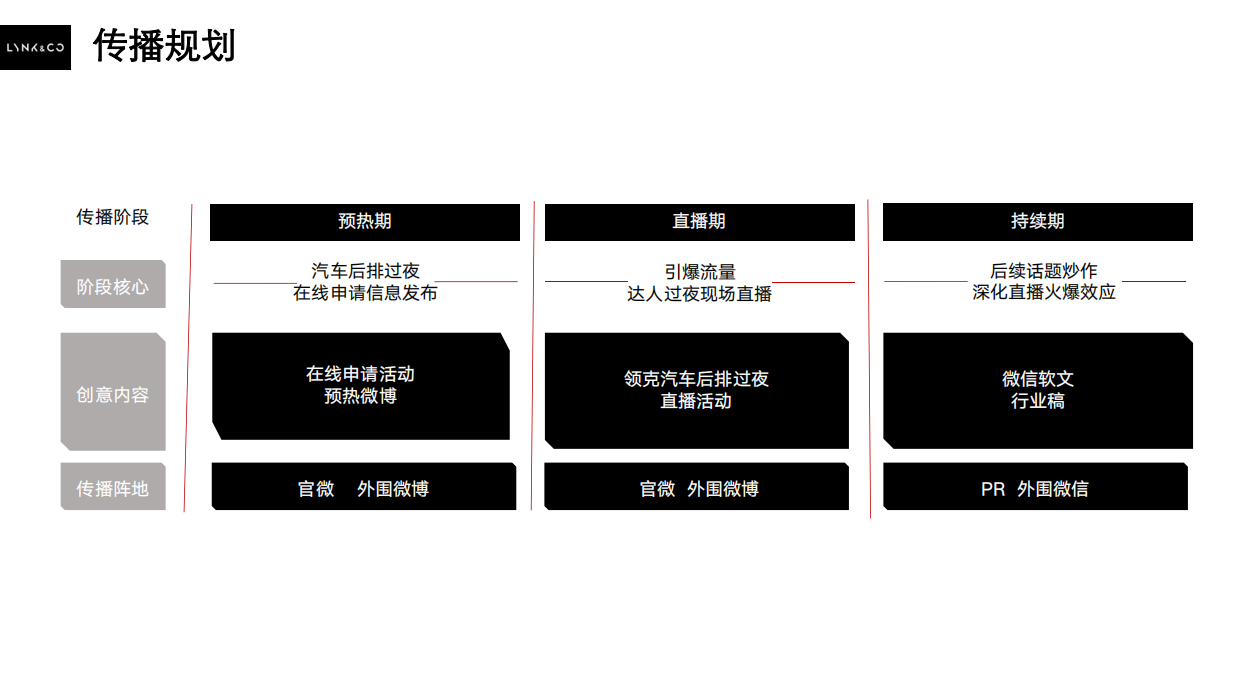 领克01SUV直播方案 .pdf_第5页