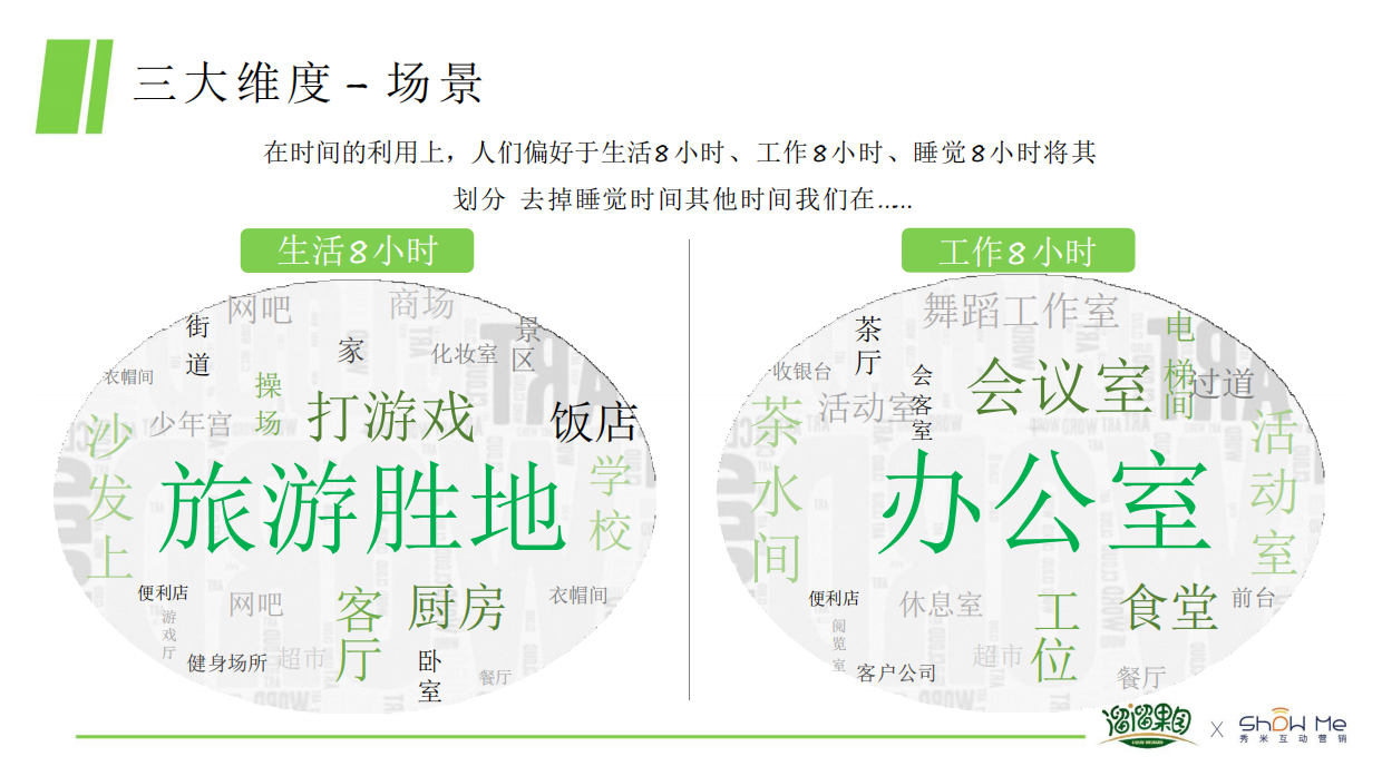 溜溜梅抖音抗酸挑战传播方案.pdf_第10页