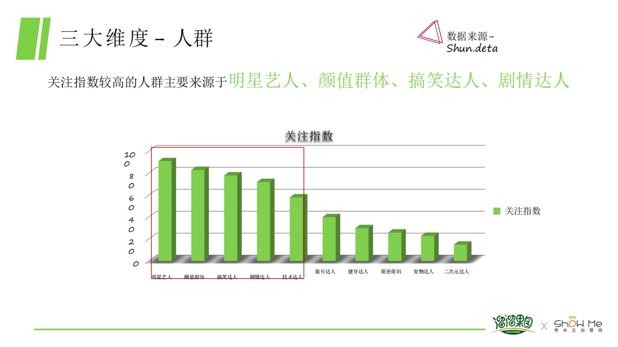 溜溜梅抖音抗酸挑战传播方案.pdf_第9页