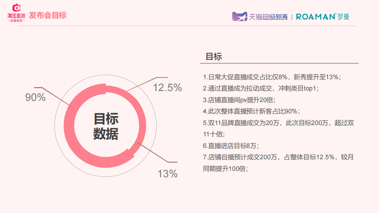 罗曼超级新秀云发布会.pdf_第5页