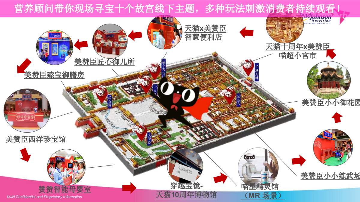 美赞臣小小御花园双十一直播方案.pptx_第4页