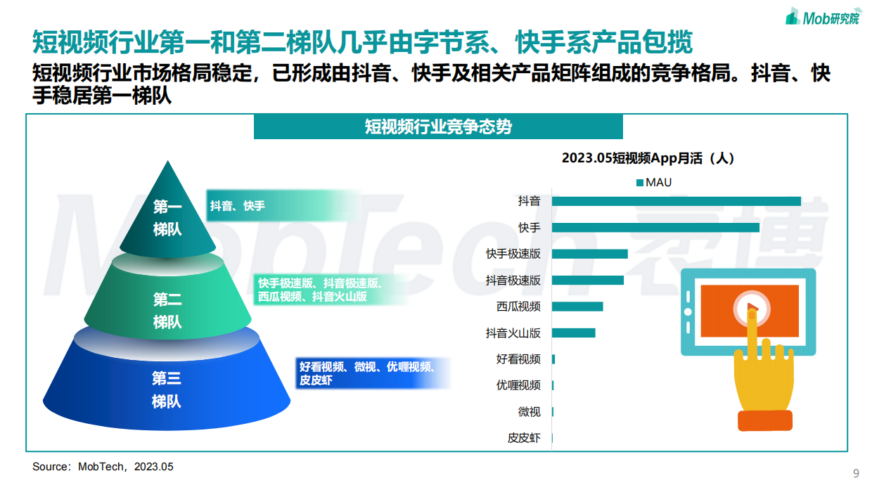 Mob研究院：2023年短视频行业研究报告.pdf_第9页