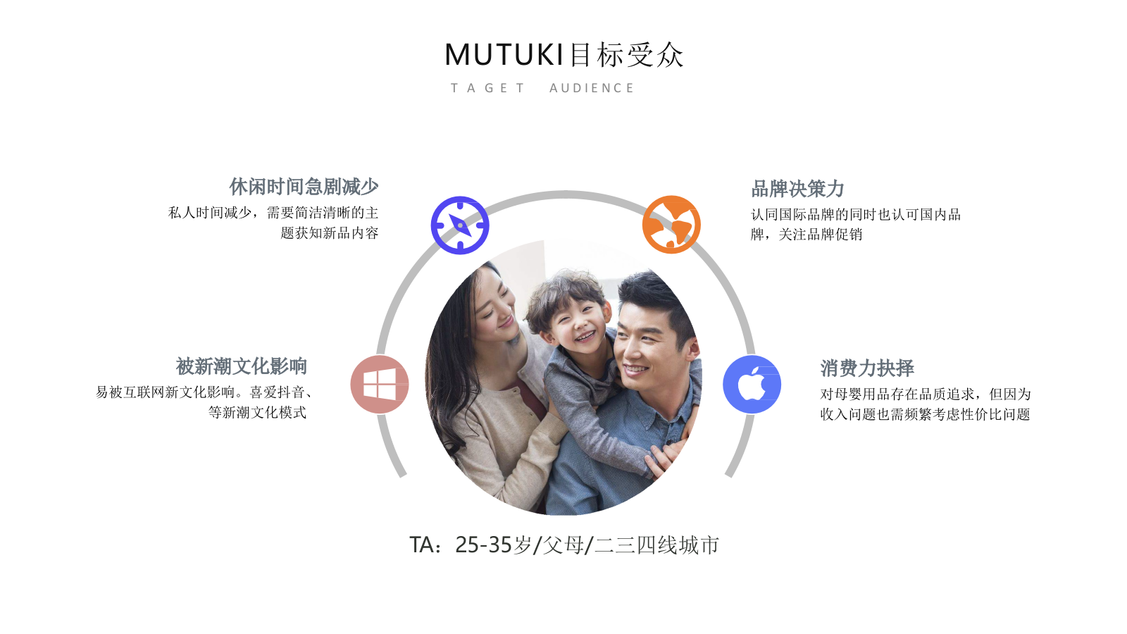MUTUKI 纸尿裤抖音区域挑战赛（够萌你就来试镜主题）结案报告.pptx_第4页
