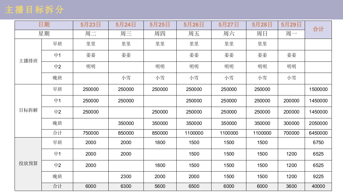 ochirly欧时力直播方案规划案.pptx_第10页