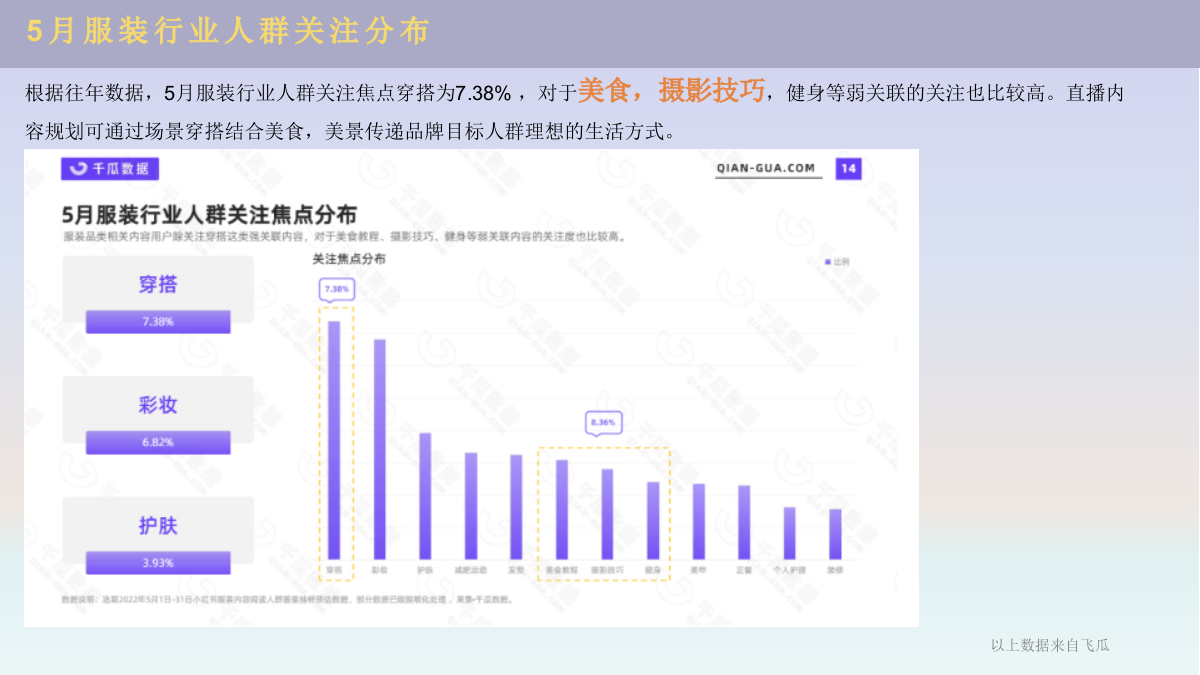 ochirly欧时力直播方案规划案.pptx_第6页