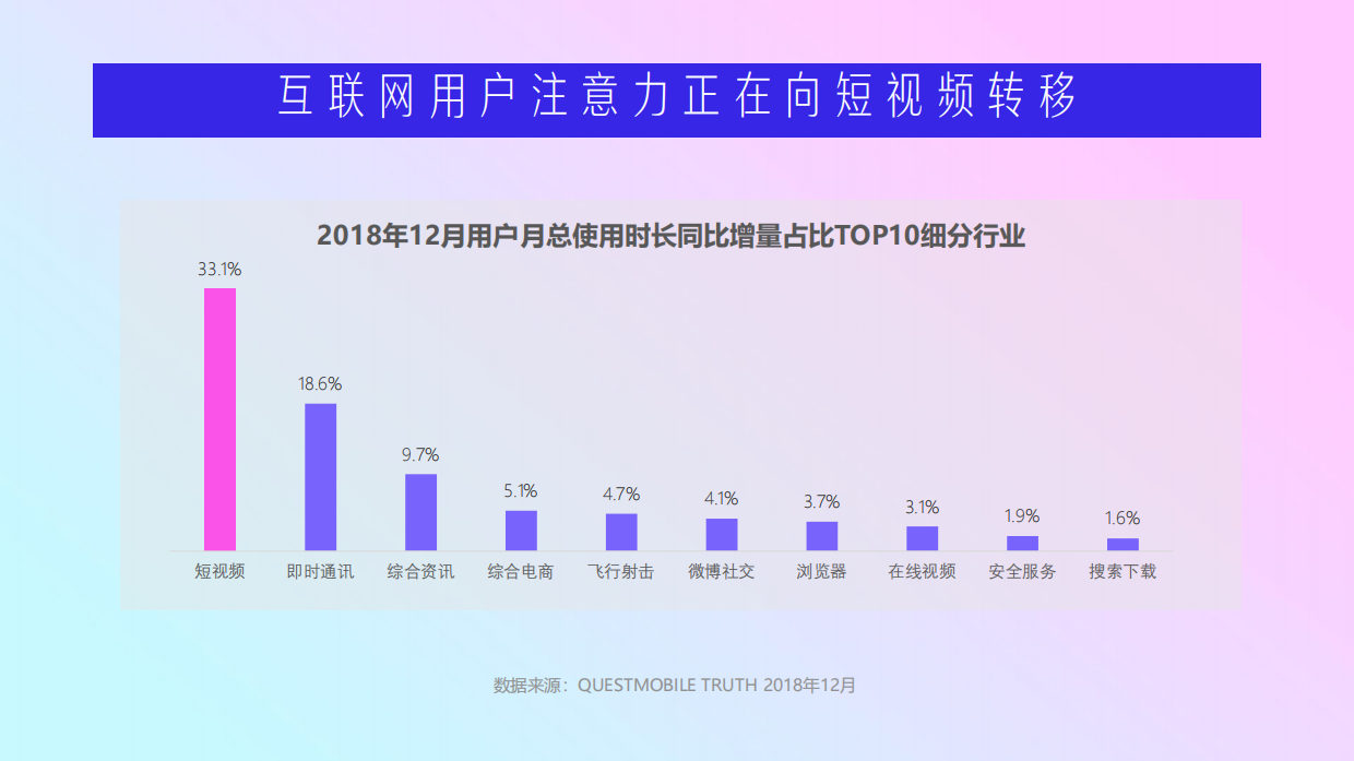 Rio微醺抖音传播方案.pdf_第4页