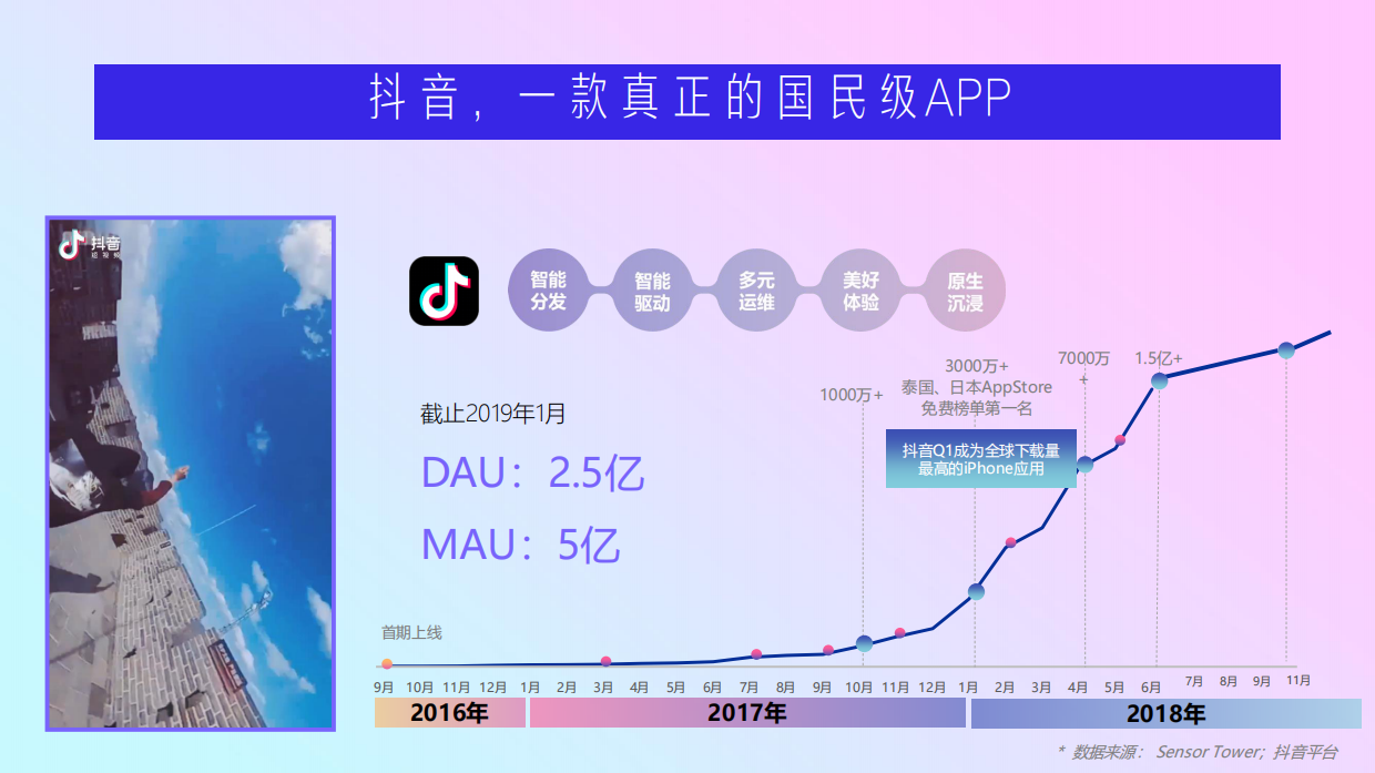 Rio微醺抖音传播方案.pdf_第5页