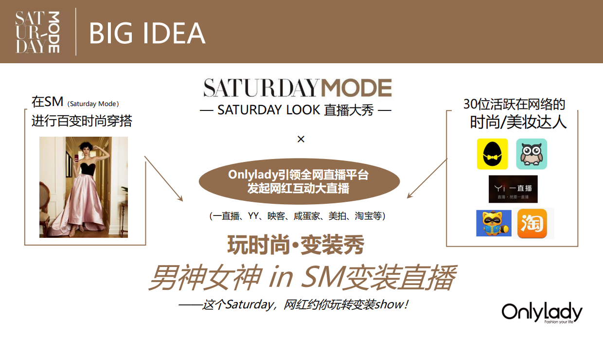 SATURDAY MODE线上直播活动策划案网红 直播 活动策划.pdf_第3页