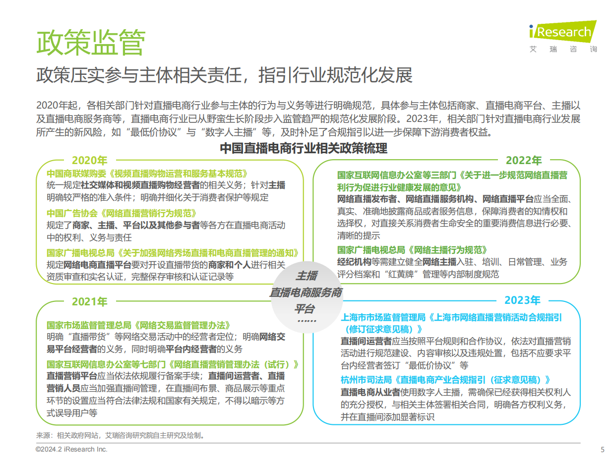 艾瑞咨询：2023年中国直播电商行业研究报告.pdf_第5页