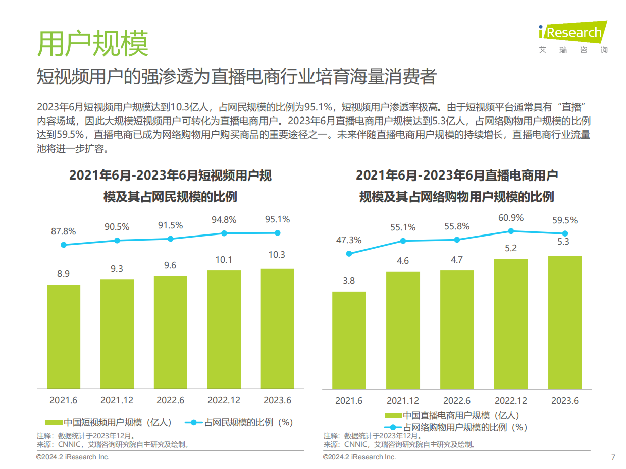 艾瑞咨询：2023年中国直播电商行业研究报告.pdf_第7页