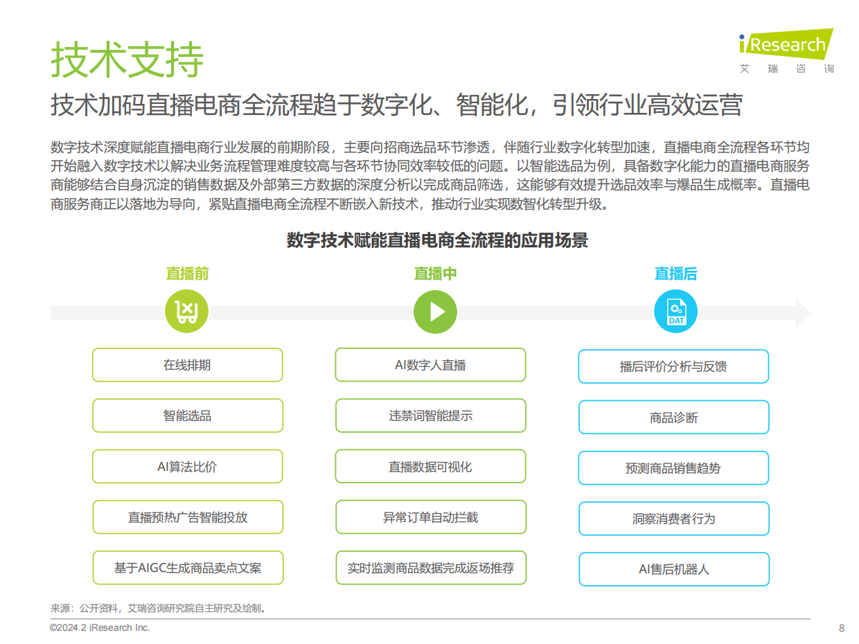 艾瑞咨询：2023年中国直播电商行业研究报告.pdf_第8页