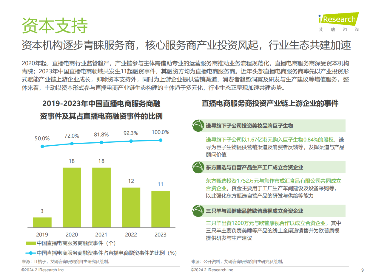 艾瑞咨询：2023年中国直播电商行业研究报告.pdf_第9页