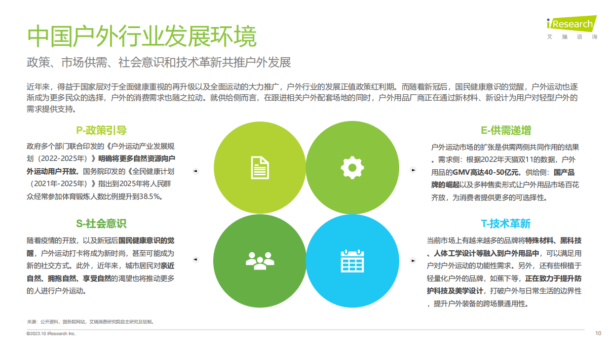 艾瑞咨询：2023年中国直播内容营销白皮书.pdf_第10页