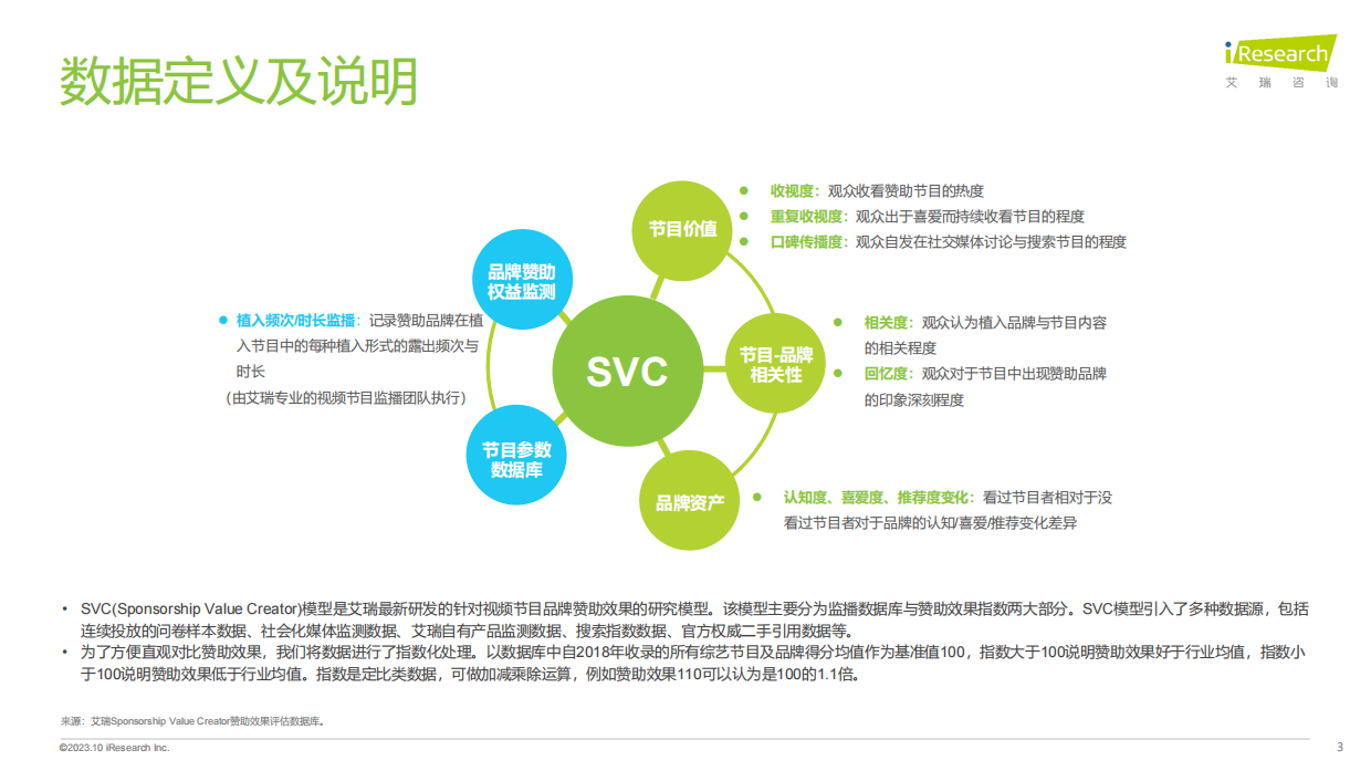 艾瑞咨询：2023年中国直播内容营销白皮书.pdf_第3页